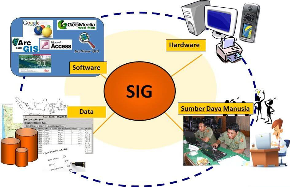 SISTEM